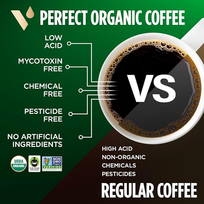 VitaCup Perfect Low Acid Coffee Ground, USDA Organic & Fair Trade, Mycotoxin Free, Dark Roast Guatemala Single Origin, Clean & Pure, 20 ounces, 52 Servings