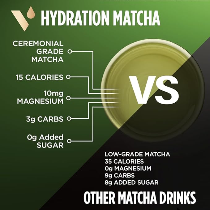 VitaCup Hydration Matcha Instant Packets, for Natural Energy and Detox, w/Electrolytes, Ceremonial Grade Organic Matcha, Coconut Water, Pink Himalayan Salt, Magnesium, in Single Serve Sticks, 20 Ct