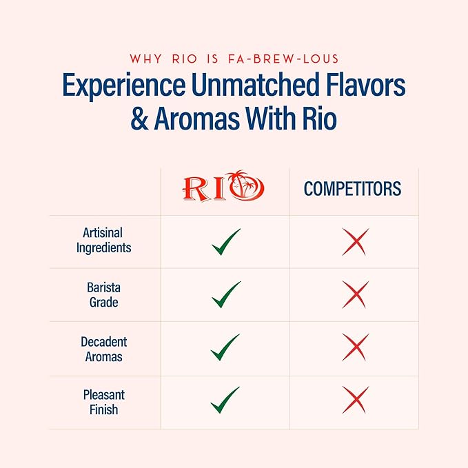 RIO Amaretto Sugar Free Coffee Syrup – Barista-Grade, Smooth & Nutty Flavor for Hot or Iced Drinks, Lattes & Macchiatos, Zero Sugar Beverage Extract – Skinny Syrup 700ml
