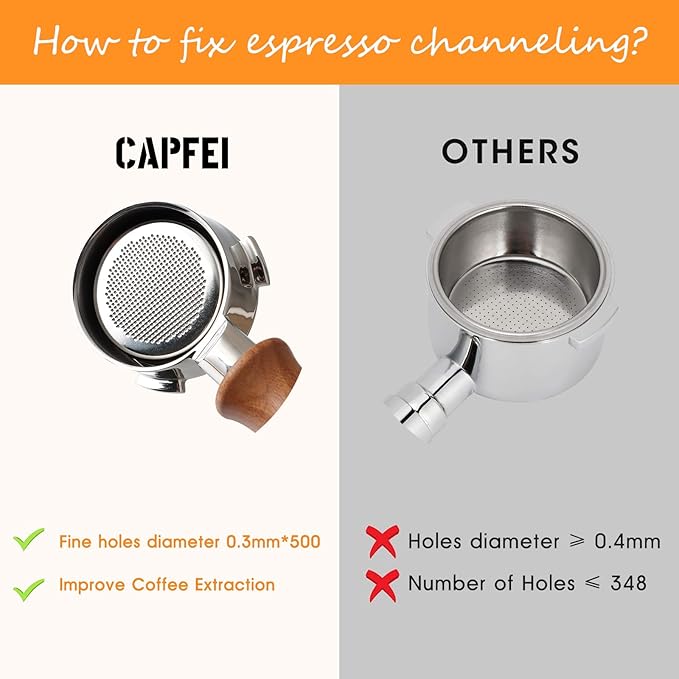 51mm Bottomless Portafilter 3 Ears with Puck Screen | Compatible with CASABREWS Espresso Machine CM5418, 3700Essential, 3700Gense (Prongs Thickness 4mm)