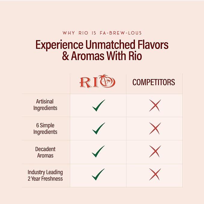 RIO White Chocolate Flavoring Coffee Syrup, Perfect for Hot or Iced Drinks & Desserts, Classic White Chocolate & Coffee Combo, Barista-Grade Flavor Syrups for Coffee Drinks at Home & Work - 700ml