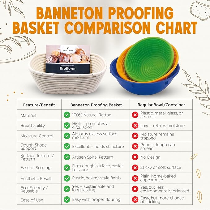 Banneton Bread Proofing Basket Sourdough Proofing Basket for Beginners & Professional Bakers, Handwoven Rattan Cane Bread Maker for Artisan Breads, 8.5 x 3 Inch, 1-Pound Round Brotform
