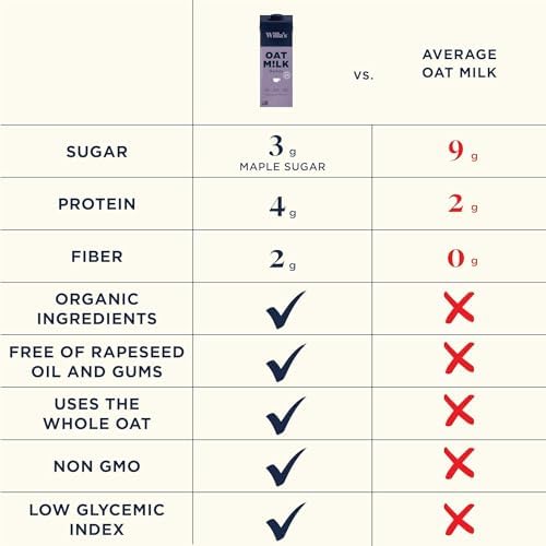 Willa's Organic Barista Oat Milk - Barista Blend Unsweetened Oatmilk and Creamer, Non-GMO, Shelf Stable, Low Sugar, Non-Dairy Milk, Made from Whole Grain Oats, For Foams and Froth, 32oz, Pack of 1