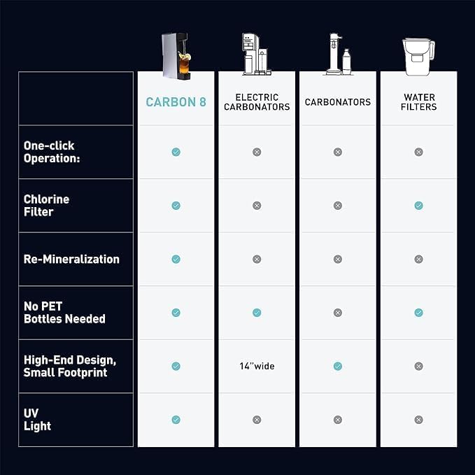 Carbon8 Sparkling Water Maker Machine, Home Soda Stream Machine, Screw-In CO2 Carbonator, Countertop Water Mineralizer, Seltzer Soda Maker Dispenser, CO2 Cylinder Included, Black