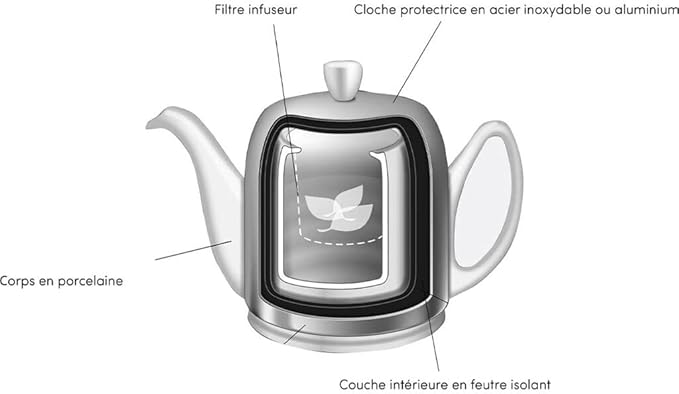 Salam Luxury French Tea Pot - Porcelain Teapot with Bronze Aluminum Cover, Ceramic Tea Kettle for Loose Tea, Removable Infuser, 4 Cup Capacity, 24oz - Bronze