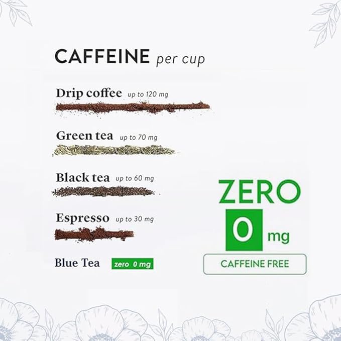 BLUE TEA - Butterfly Pea Flower Tea - 30 Count - Pyramid Plant Based Tea Bag | ANTIOXIDANT RICH | Caffeine Free - Detox Tea - Flower Based - Herbal Tea - Non-GMO | Tin Pack