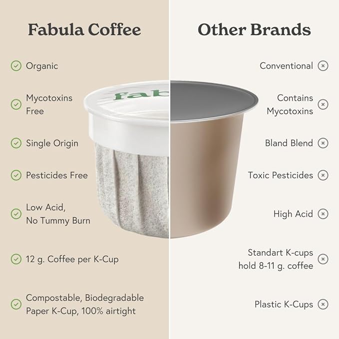 Fabula USDA Organic Coffee Pods for Keurig, Keurig 2 Machines, Medium Roast, Low Acid Coffee K-Cups, 24 Ct, Single Origin - Mold Free - Fair Trade - Non-GMO Kcups, Compostable, Biodegradable