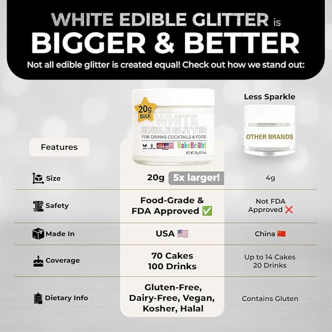 Bulk 20g White Edible Glitter for Drinks | Premium Edible Glitter for Cakes, Cocktails, White Cake Decorating Decorations Food Grade, Vegan, Kosher, Halal, Gluten Free - Made in USA