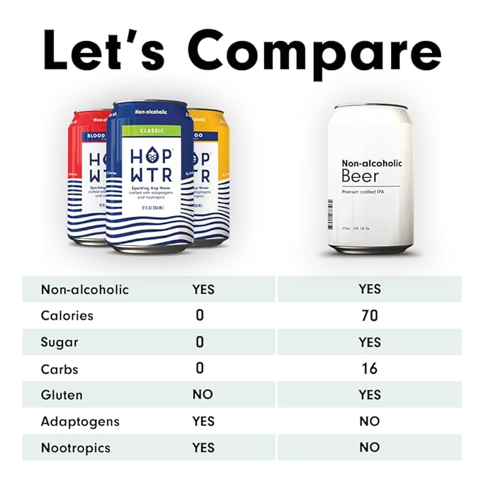 HOP WTR Sparkling Hop Water, Classic 6 Pack, Lime 6 Pack, Sugar Free, Low Carb Non Alcoholic Drinks, NA Beer, Adaptogen Drink, No Calories, Adaptogens & Nootropics for Added Benefits, 12 oz Cans