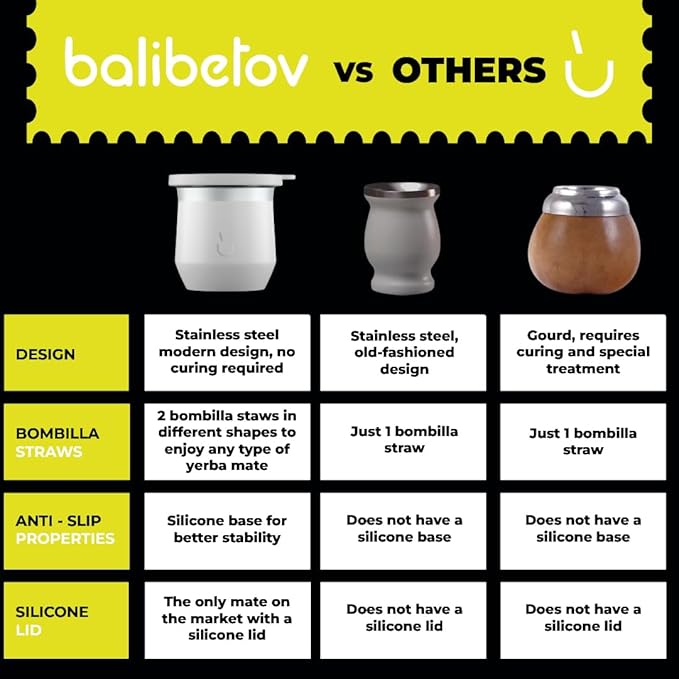 BALIBETOV Yerba Mate Cup – Vacuum Insulated Stainless Steel Gourd with Silicone Cover & Non-Slip Base – Includes 2 Bombillas & Cleaning Brush – Unique Design, Easy to Clean