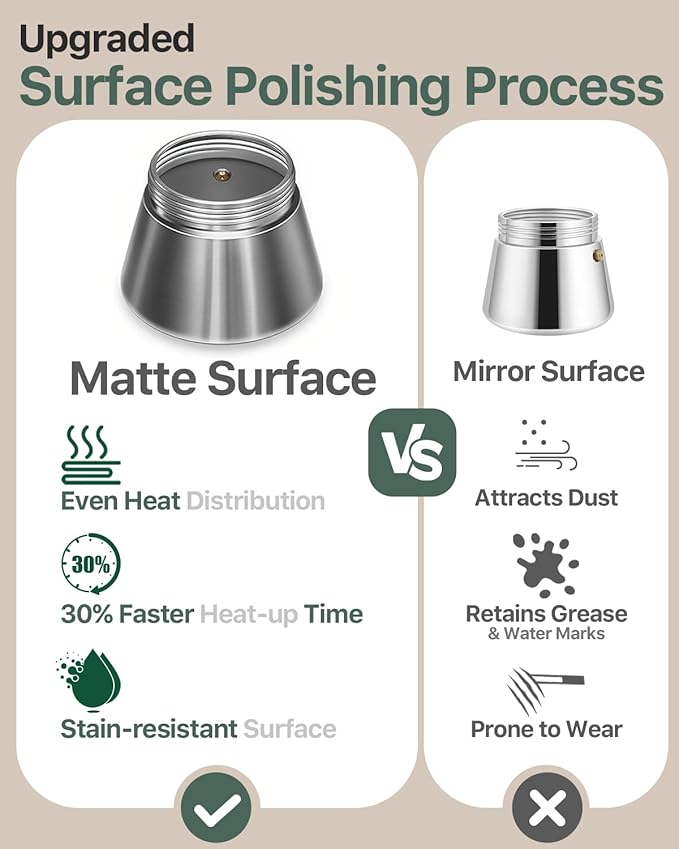 Grasseed Stainless Steel Moka Pot, Crystal Glass-top Coffee Maker Mocha Pot, Italian Stovetop Espresso Maker for Coffee - 6 Cup/240ml