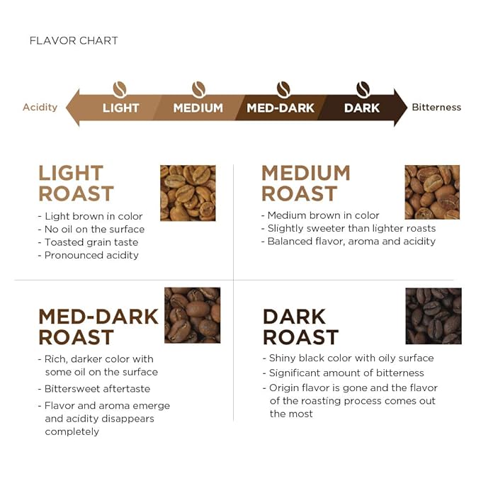Amazon Fresh Just Bright Ground Coffee, Light Roast, 12 Ounce (Pack of 3)