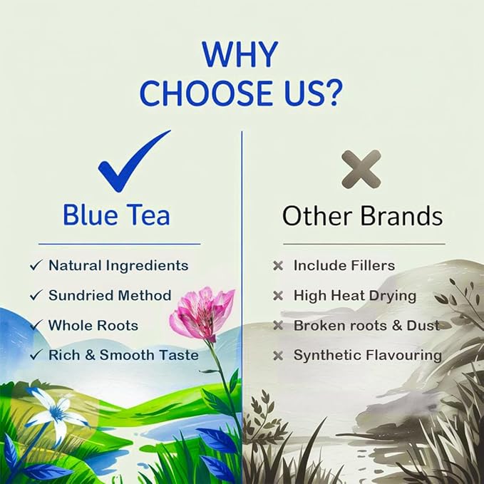 BLUE TEA - Dandelion Root Tea - 60 Count - Pyramid Plant Based Tea Bag | Support Kidney Function and Healthy Digestion | Detox Tea | Herbal Tea - Caffeine Free - Non-Bitter - Mild Flavor | Zipper Pack