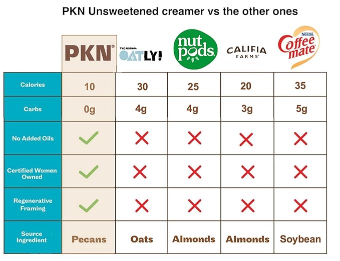 PKN Original Non Dairy Coffee Creamer Milk Alternative, Made from Real American Pecans, Plant-Based Nut Milk, Without Added Sugars and No GMOs, Lactose Free, 2-Pack Variety