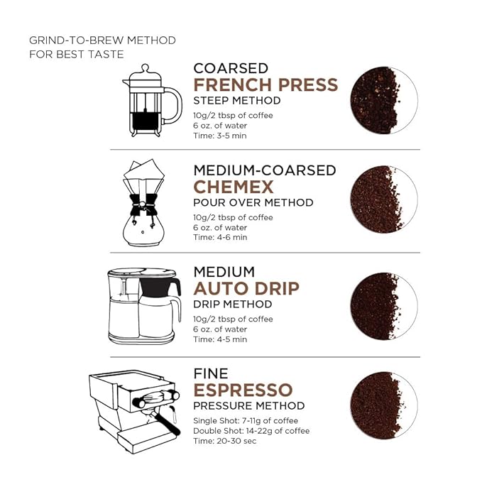 Amazon Fresh Decaf Colombia Whole Bean Coffee, Medium Roast, 12 Ounce (Pack of 3)