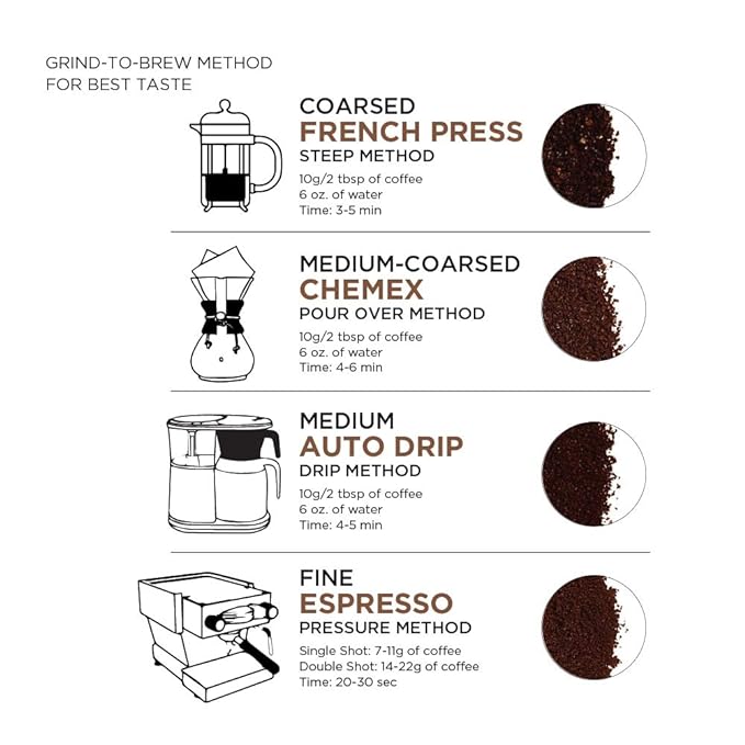 Amazon Fresh, Nicaragua Whole Bean Coffee, Medium Roast, 12 Ounce (Pack of 3)