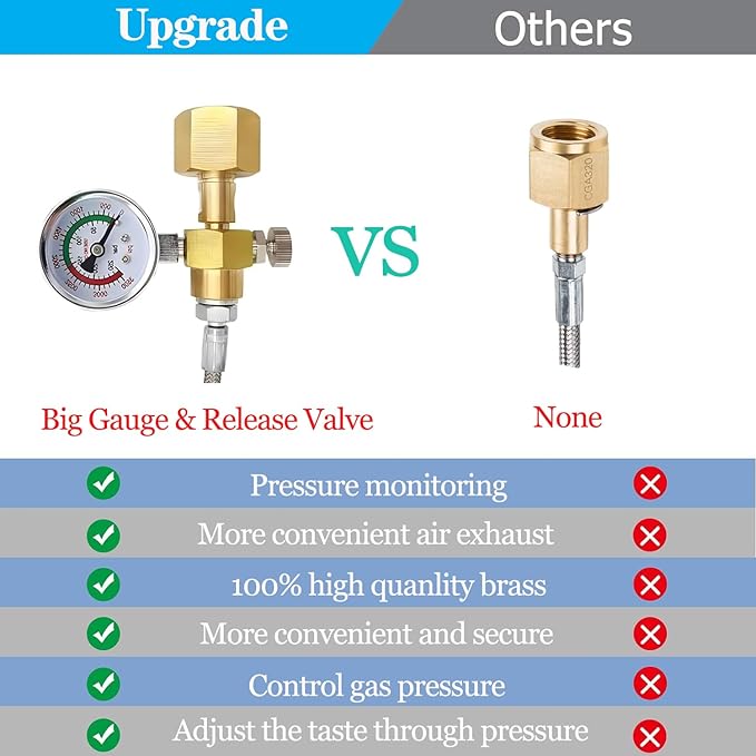Soda Machine Co2 Adapter Quick Connector Adapter With High Pressure Stainless Steel Hose,Soda Water Maker Adaptor Compatible with Terra DUO Art Gaia Series 56inch with Gauge