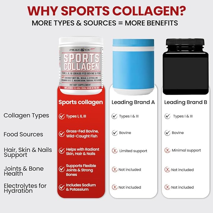 Sports Collagen Powder, 12.42 oz, Pack of 3 - Grass Fed Bovine & Wild Fish Hydrolyzed Type I, II, III Multi Collagen Peptides, Unflavored Protein Powder with BCAA, Magnesium & Electrolytes
