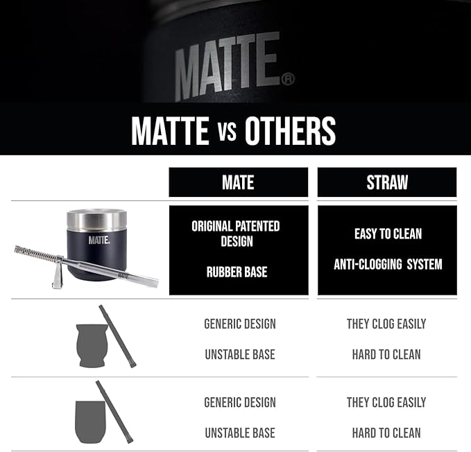 Matte 6.5 oz Yerba Mate Gourd and Bombilla Set - Includes DS Pro Box - BPA Free Yerba Mate Set Kit with Mate Straw, Elegant Design, Non-Slip Base (Black)