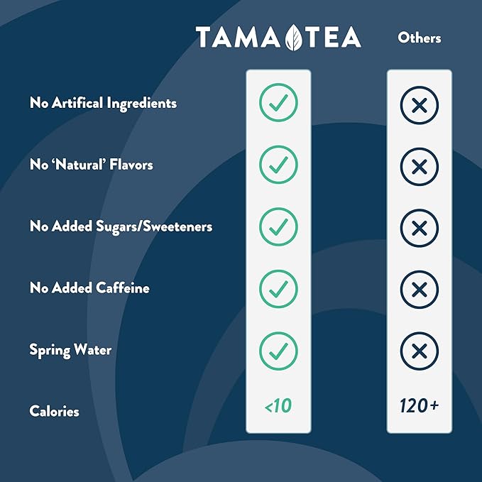 Sparkling Yerba Mate Variety Pack by Tama Tea - Unsweetened Natural Energy Drink with Real Fruit & Herbs - Healthy Caffeine Drink Alternative - 120mg of Caffeine, 10 Calories - 12oz Pack of 12