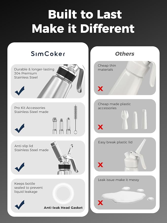 Professional Whipped Cream Dispenser,1L Stainless Steel Cream Whipper with 3 Decorating Nozzles 1Brush 1Storage Bag,Whipped Cream Maker without N2O Charger