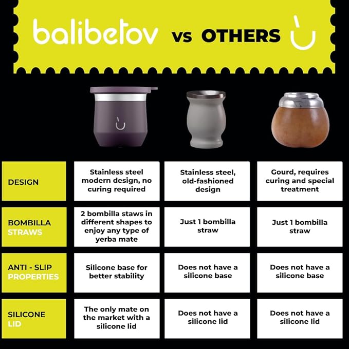 BALIBETOV Yerba Mate Cup – Vacuum Insulated Stainless Steel Gourd with Silicone Cover & Non-Slip Base – Includes 2 Bombillas & Cleaning Brush – Unique Design, Easy to Clean