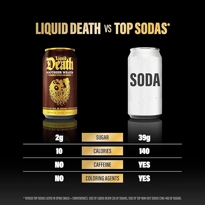 Liquid Death, Rootbeer Wrath, Soda-Flavored Sparkling Water, 12-Pack (12oz Cans), Low Sugar, Huge Flavor & No Artificial Sweeteners