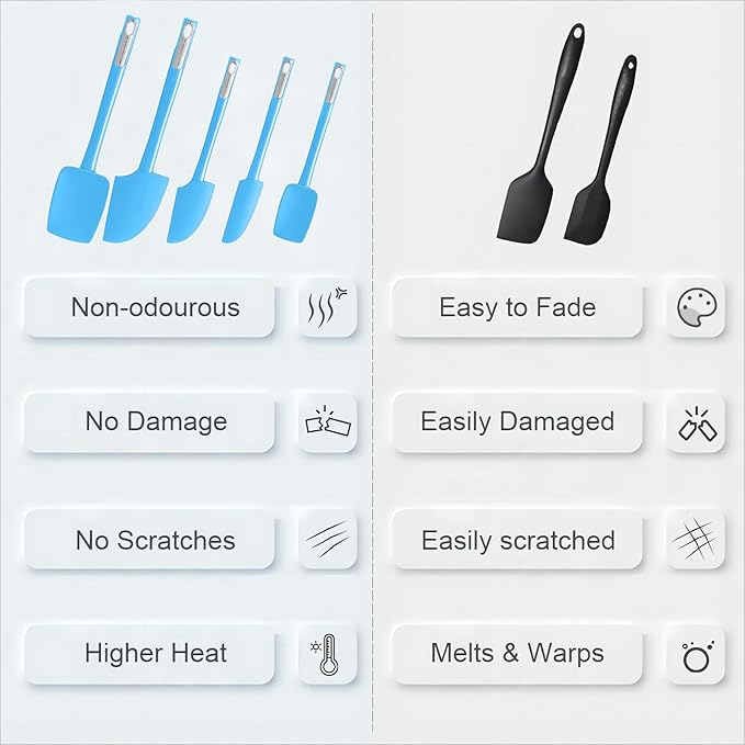 Premium Silicone Spatula Set, JXWING Flexible Heat Resistant Non-slip Handle Baking Cooking Rubber Spatulas, Blue