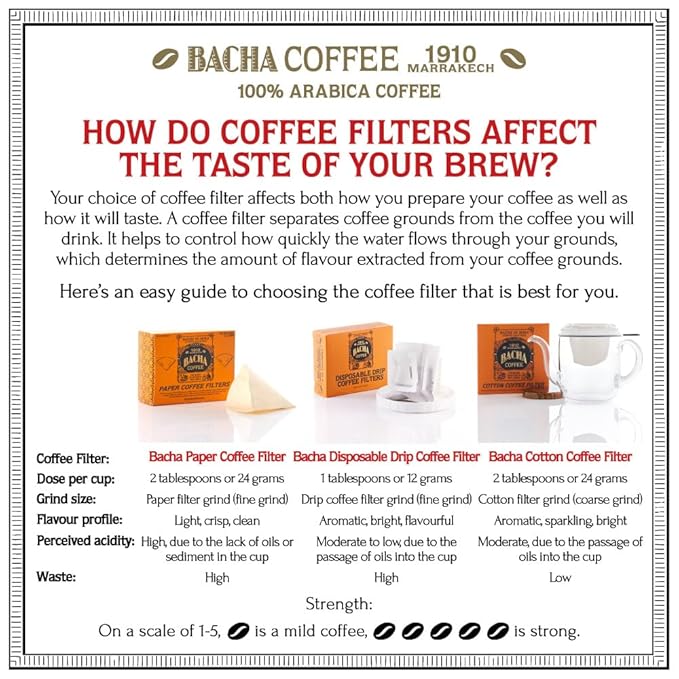 Bacha Coffee | Grand Moka Matari Single Origin Signature Nomad Collection, 100% Arabica Specialty Coffee, Ground Beans, Medium Dark Roast, 250g