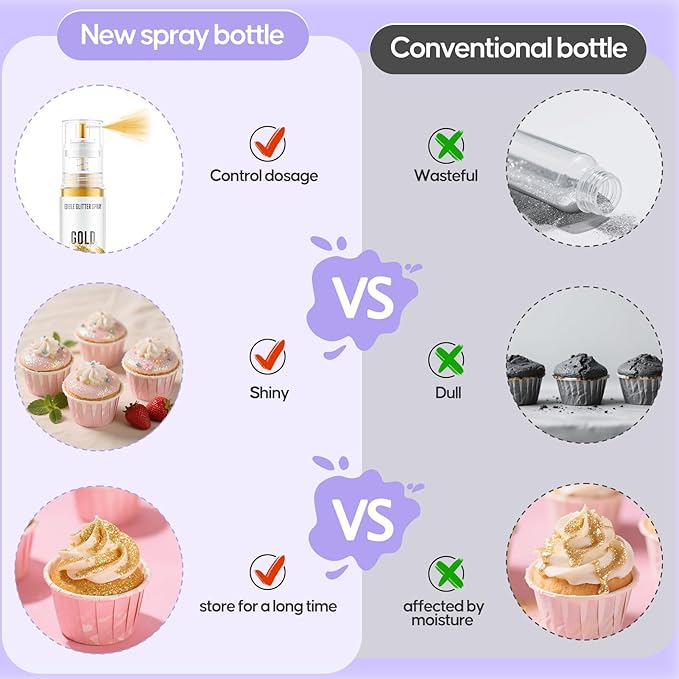 Edible Glitter Spray,2 Colors Iridescent & Iridescent Gold Food Grade Edible Glitter Set for Drink Cake Beverages,Cupcakes,Cake Pops and Cookies Decorating