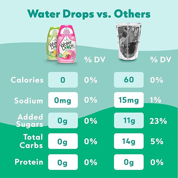 Sweetleaf Water Drops 1.62 fl.oz. Strawberry Kiwi (2 pack)