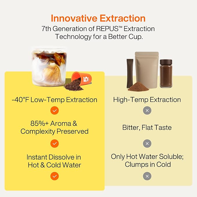 SATURNBIRD Coffee Instant Cold Brew, Medium Roast, Smooth & Clean Blend of 100% Specialty Arabica, Enjoy Hot or Cold, Freeze Dried Iced Coffee, 24 Single Servings for Home, Travel, Office (NO.3)