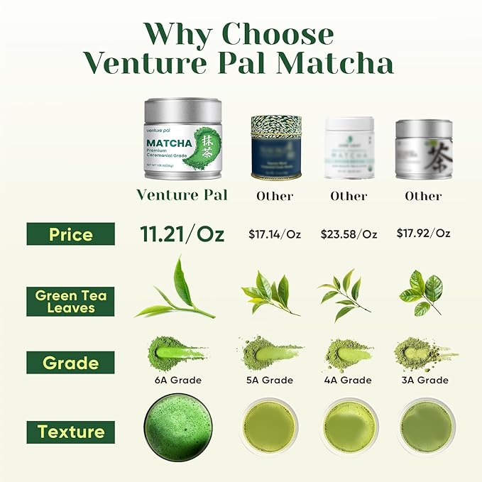 Venture Pal 100% Pure Premium Ceremonial Grade Matcha Powder, First Harvest Green Tea Powder - First Harvest, Vegan, Gluten-Free, No Additives, (30g/1.06oz）
