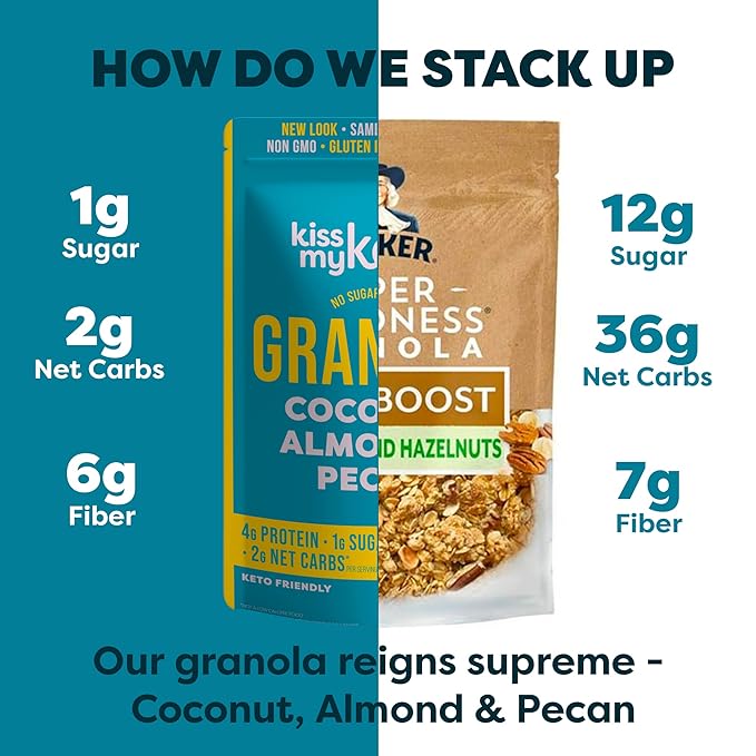 Kiss My Keto Sugar Free Granola, Coconut Almond Pecan 1-Pack – Curb Cravings with Few Net Carbs – Allulose Sweetened, Resealable & Gluten-Free Crunchy Clusters – Grain Free Granola Great With Yogurt or Milk