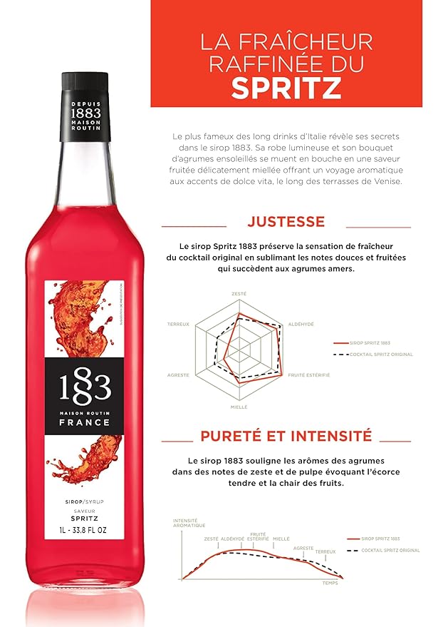 1883 Spritz Syrup for Drinks – Made in France, Premium Cocktail Mixer, 1 Liter Glass Bottle