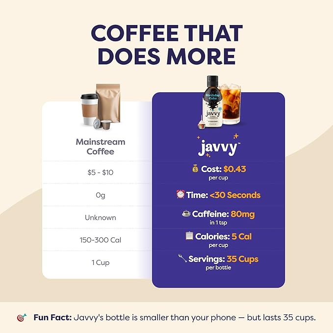 Coffee Concentrate - Limited Release Flavors - Cold Brew Coffee, Perfect for Hot or Iced Instant Coffees, Hot Drinks, Cold Brew Concentrate, 35 Servings - Birthday Cake