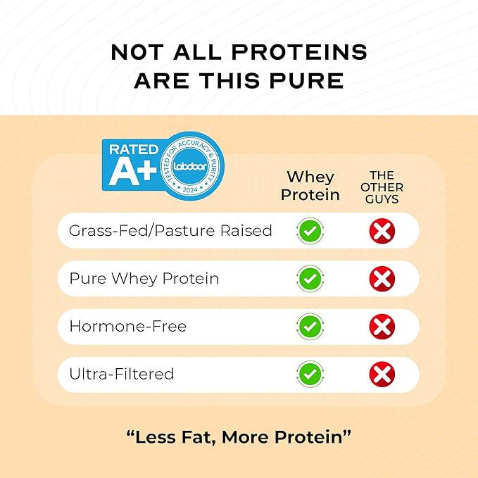Muscle Feast 100% Grass Fed Whey Protein Powder, All Natural, Hormone Free Paure Raised Whey Protein Powder for Women & Men - Whey Concentrate, Isolate & Hydrolyzed Protein Powder Blend - Vanilla, 2lb