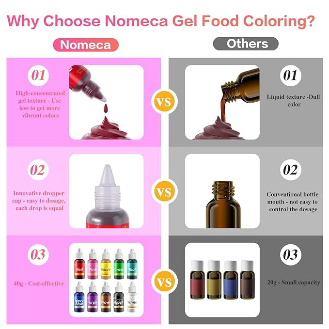 Gel Food Coloring for Cake Decorating - 40g Concentrated Assorted Edible Colors - Vibrant Tasteless Food Dye Professional-Grade Dye for Easter Eggs Fondant Cookies Frosting Royal Icing Baking - Purple