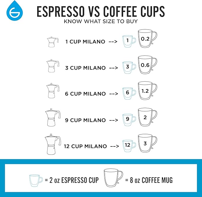 GROSCHE Milano Stovetop Espresso Maker Moka pot 12 espresso Cup - 23.6 fl oz, Black, Cuban Coffee Maker Stove top coffee maker Moka Italian espresso greca coffee maker brewer percolator