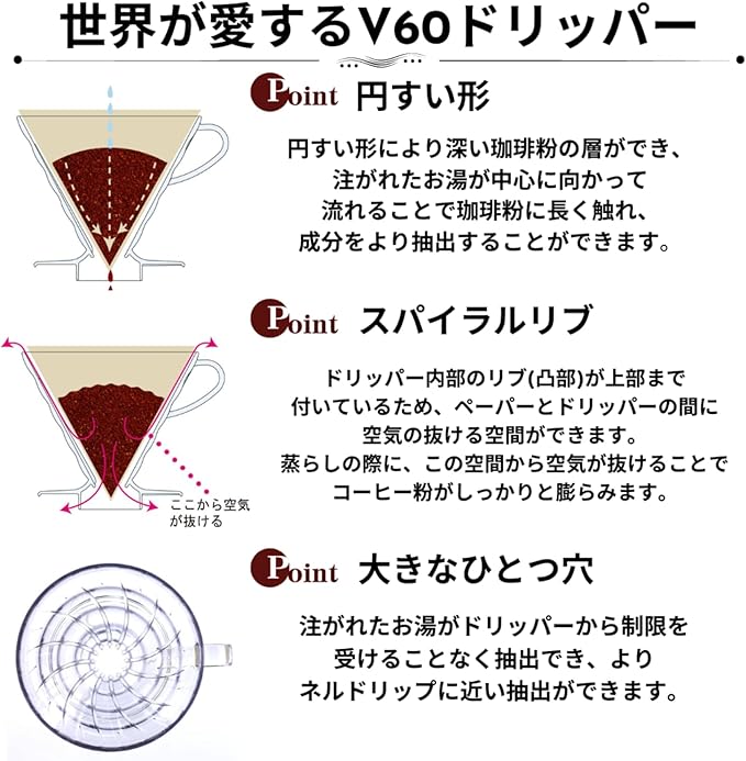 Hario V60 Paper Coffee Filter, Size 02, White, 100ct