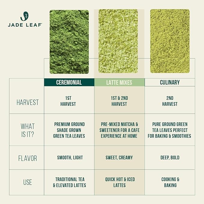 Jade Leaf Matcha Organic Premium Ceremonial Grade Matcha Green Tea Powder - Japanese - Culinary, Ingredient, Ceremonial Barista Teahouse, Latte, Collagen, 16 Ounce (Pack of 1), Ceremonial Teahouse