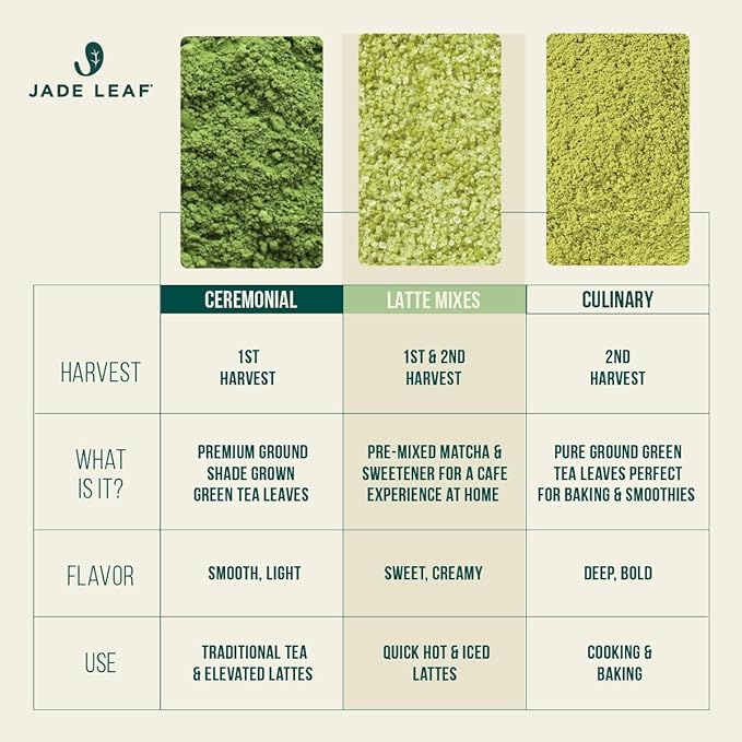 Jade Leaf Matcha Organic Premium Ceremonial Grade Matcha Green Tea Powder - Japanese - Culinary, Ingredient, Ceremonial Barista Teahouse, Latte, Collagen, 0.35 Ounce (Pack of 10), Matcha Latte