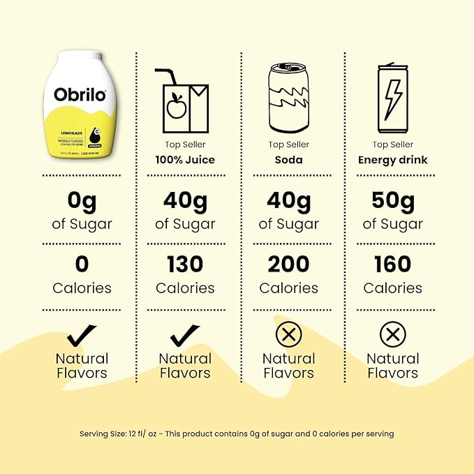 Obrilo Water Enhancer Liquid Flavoring Drops - ZERO Sugar/Calorie, Dye Free, Naturally Flavored Drink Syrup, 2.0 fl oz x 5 Bottles for Kids & Adults (Sour Apple)