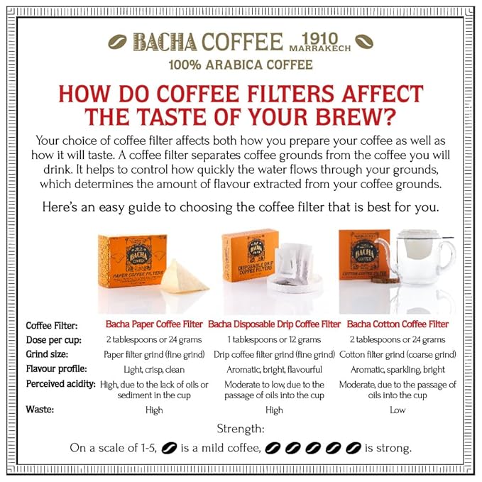 Bacha Coffee | São Silvestre Single Origin Signature Nomad Collection, Medium Roast, 100% Arabica Specialty Coffee, Ground Beans, 250g