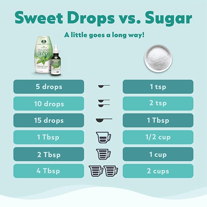 SweetLeaf Sweet Drops Vanilla Stevia Liquid Sweetener - Flavor Foods, Keto Coffee with Sugar Free, 0 Calorie, Non-Glycemic Response SweetLeaf Stevia Drops, 1.7 Fl Oz Ea (Pack of 6)