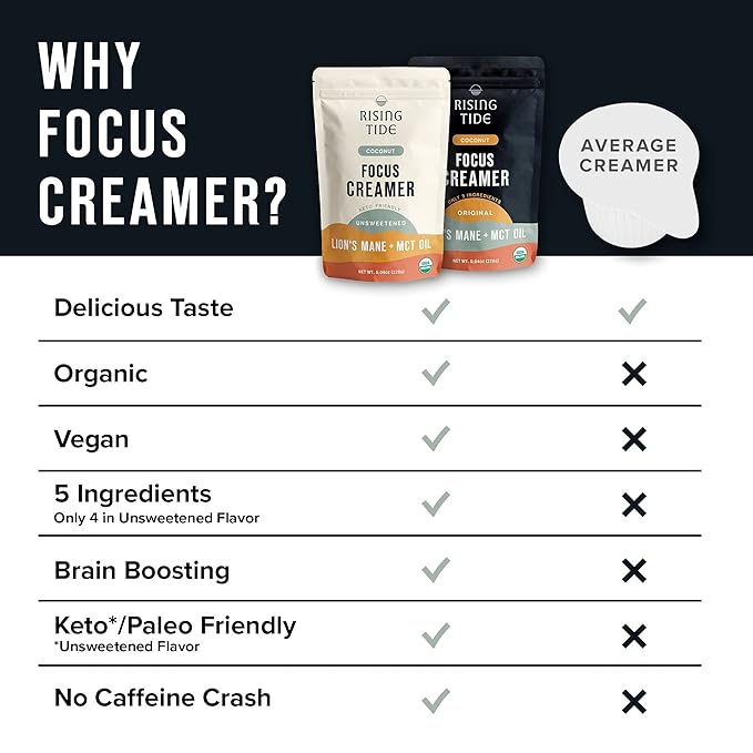 Rising Tide Organic Mushroom Superfood Creamer – Coconut Milk Powder, Lions Mane Mushrooms, MCT Oil - Non Dairy Cream Alternative for Coffee - Plant Based and Keto Friendly (38 Servings)
