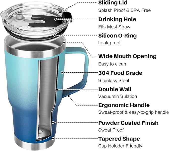 20 oz Tumbler with Handle, Stainless Steel Insulated Tumbler with Lid and Straw, Double Wall Vacuum Coffee Mug Tumbler,Insulated Coffee Thermal Cup for Cold and Hot(Light Dark Blue)