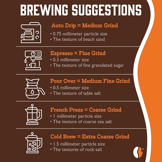 Fresh Roasted Coffee, Organic Dominican Republic | USDA Organic, Direct Trade, Kosher | Medium Roast 5 lb (80 oz), Ground