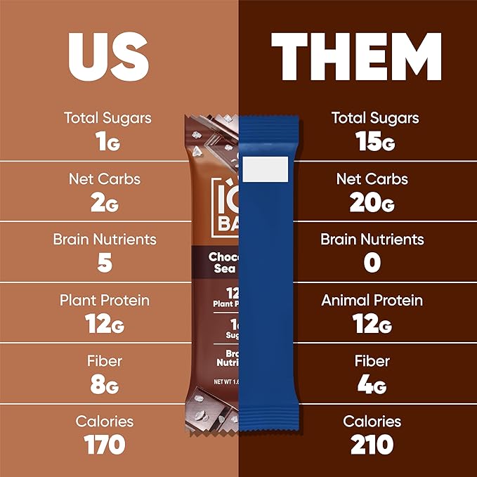 IQBAR Brain and Body Plant Protein Bars - Chocolate Sea Salt - 24-Count - Keto, Vegan, Low Carb, High Fiber, Gluten Free, Dairy Free, Low Sugar Snack with Nutrients for Focus, Energy, Meal Replacement