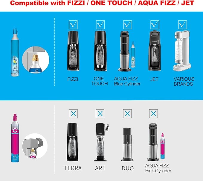 Upgrade Soda Machine Co2 Adapter Hose with High Pressure 60in Stainless Steel Hose,CGA320 to TR21-4 Carbonated Water Soda Maker Co2 Fill Kit Compatible with OneTouch/Jet/Aqua Fizz Soda Maker
